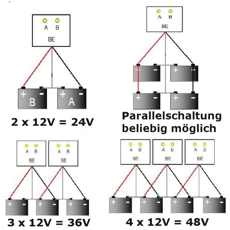 EUR 75 Endlich ein praktischer Balancer für zwei 12V Batterien