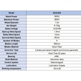 Technische Daten 500W-Windrad.