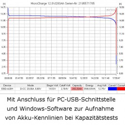 Inklusiv USB-Schnittstelle und Windows-Software, zum Ausdruck von Mess-Graphen.