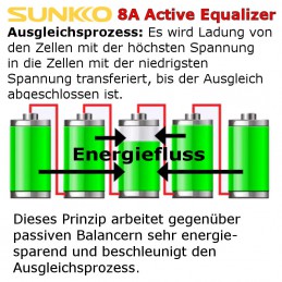 Wirkungsprinzip des 4S/8A Equalizers.