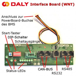 Die Anschlüsse und Bedienelemente des Daly Connection Boards.